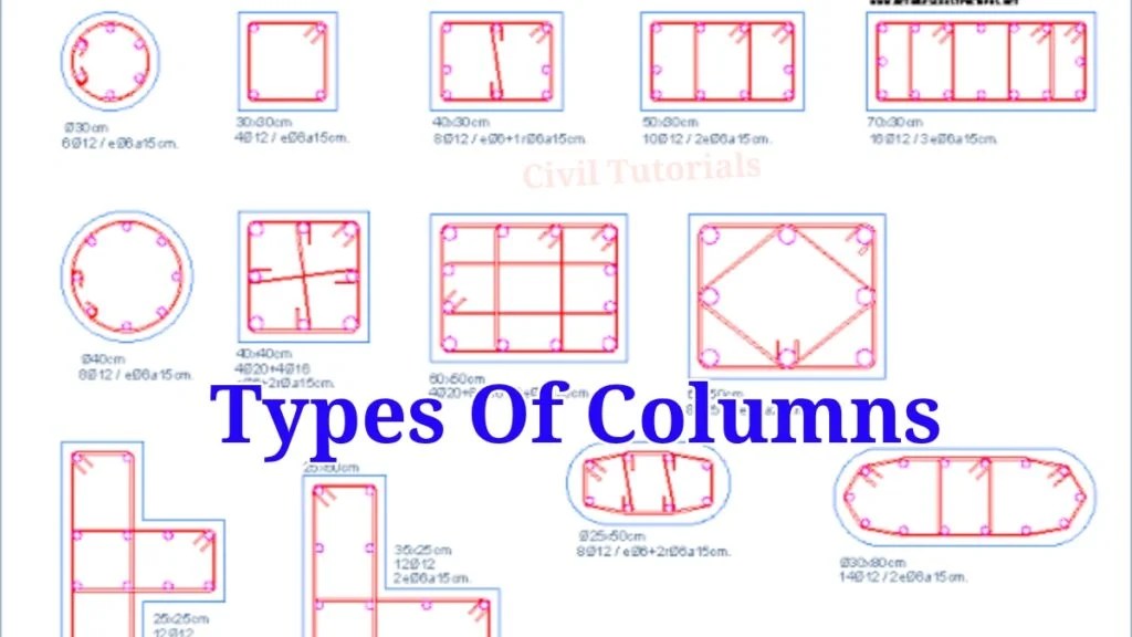 What is Columns Types of Columns Civil Tutorials