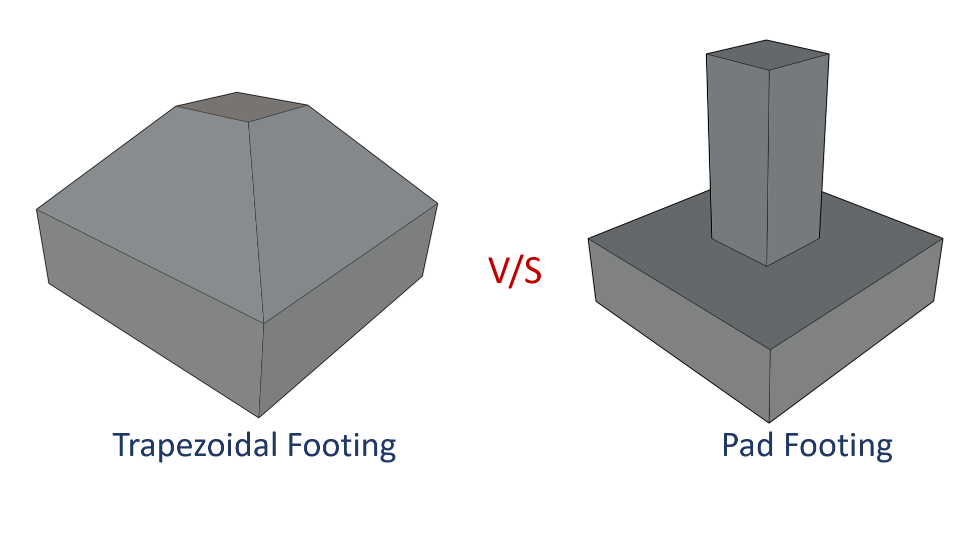 Why do we prefer trapezoidal footings over pad footings? Civil Tutor
