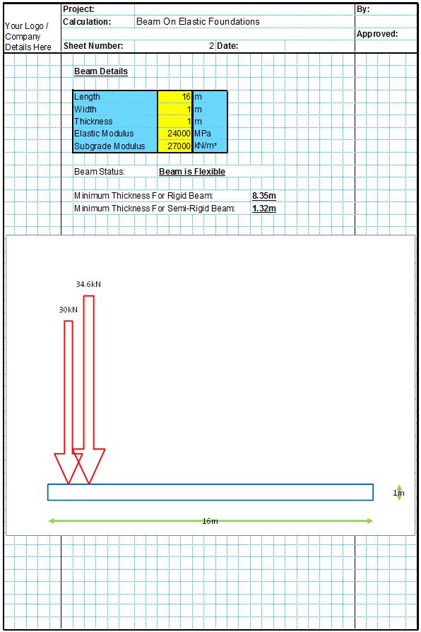 Beam on Elastic Foundation Analysis Spreadsheets CivilWeb Spreadsheets