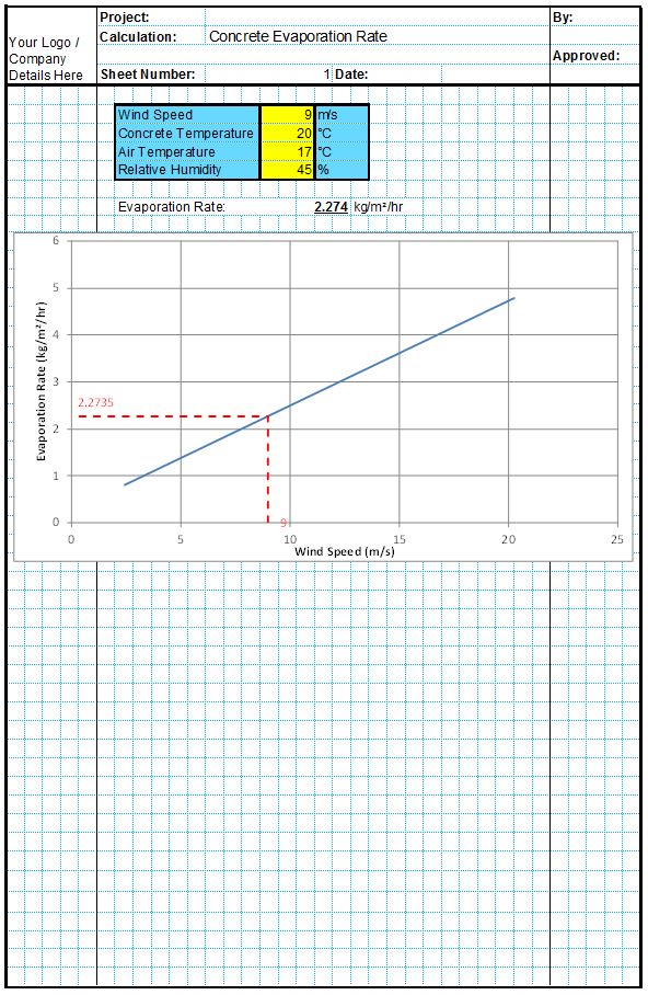 Evaporation Rate Civil Spreadsheets