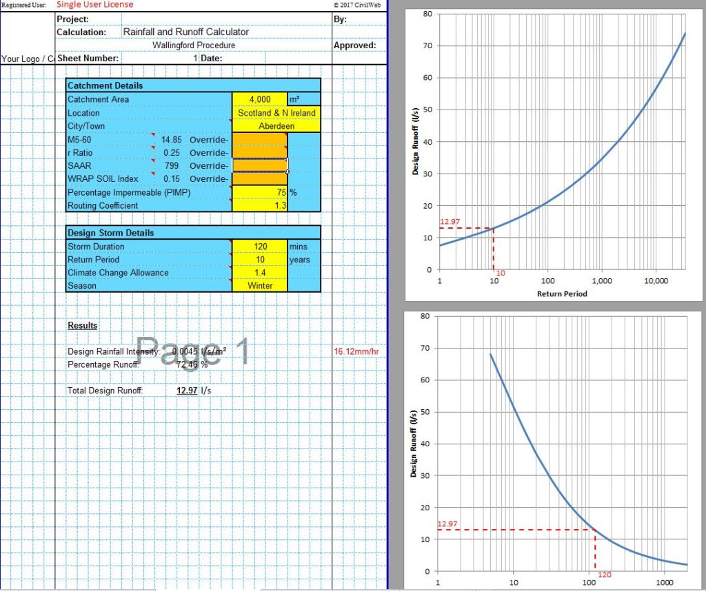 Runoff and Rainfall Intensity Calculator Spreadsheet CivilWeb