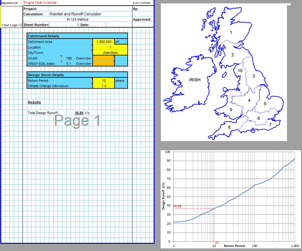 Runoff and Rainfall Intensity Calculator Spreadsheet CivilWeb