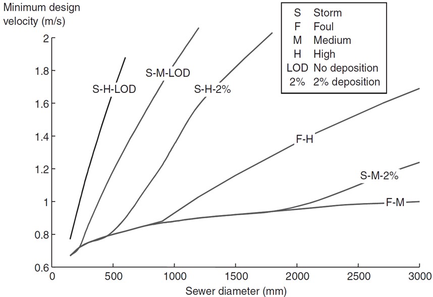 43+ What Is The Minimum Depth Of A Sewer Line AndeepParisa