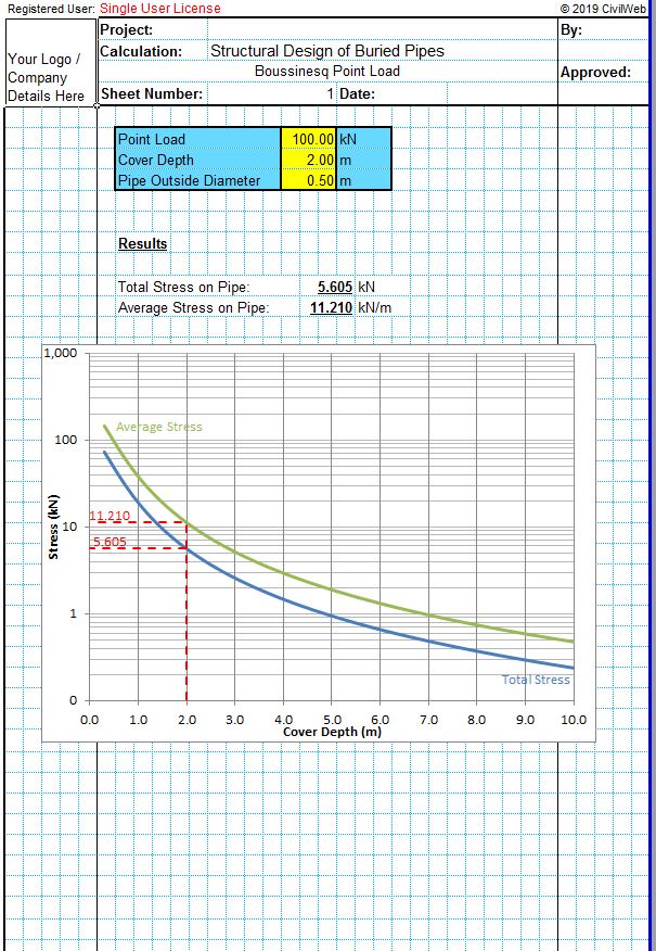 Buried Pipe Design Spreadsheet CivilWeb Spreadsheets