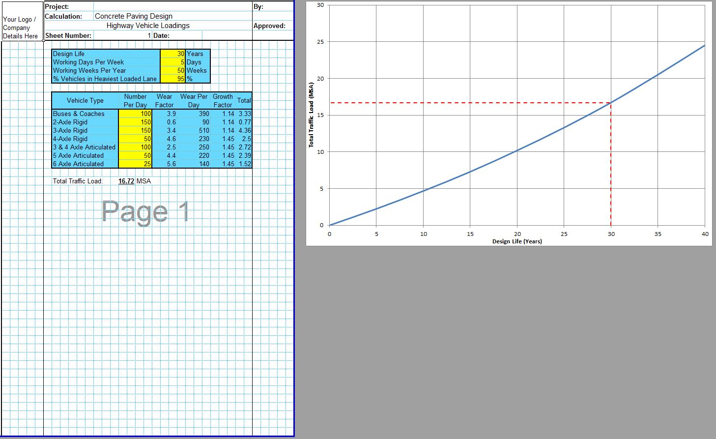 PCA Pavement Design Spreadsheet Civil Spreadsheets