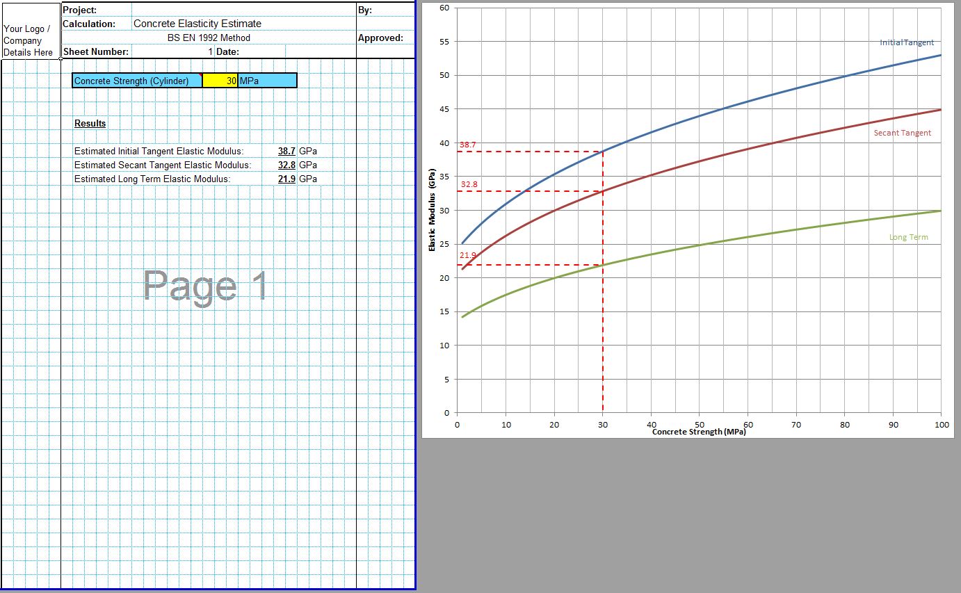 Modulus of Elasticity of Concrete Spreadsheet Civil Spreadsheets