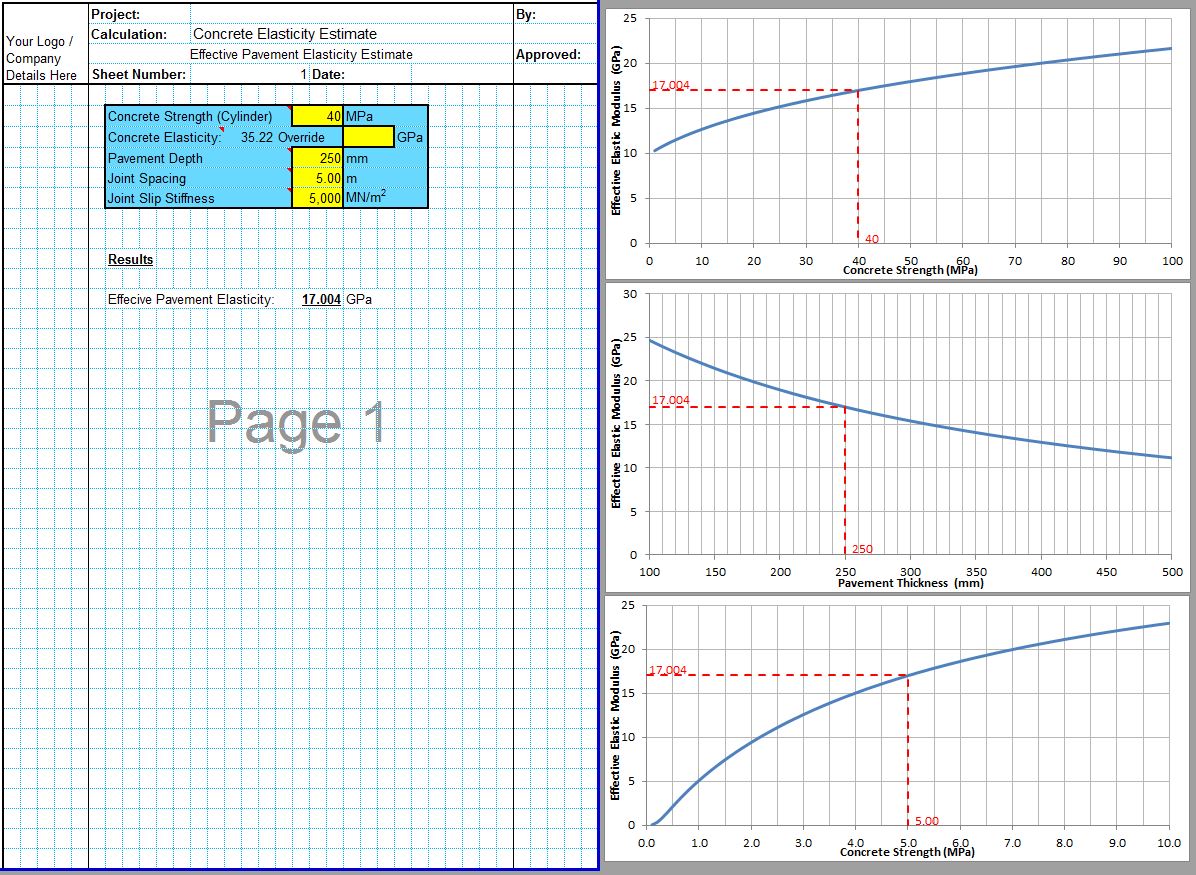 Modulus of Elasticity of Concrete Spreadsheet Civil Spreadsheets