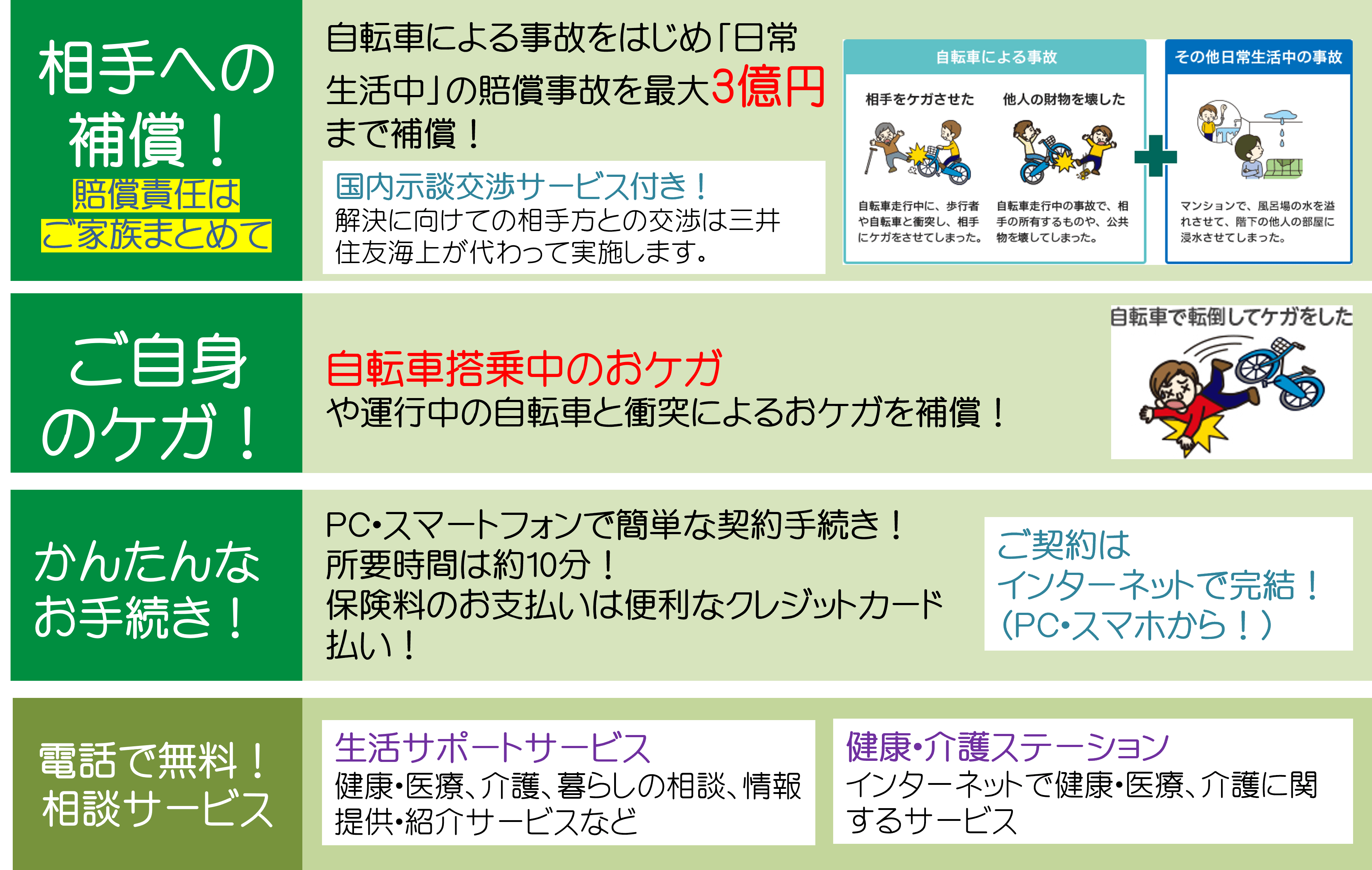 さいくる」の特徴 「ネットde保険＠さいくる」ご案内サイト