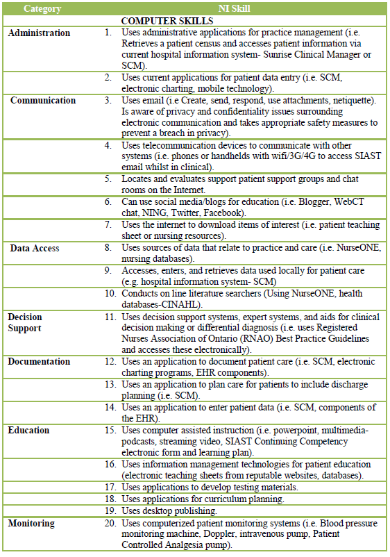 Developing Competency in Baccalaureate Nursing Education Preparing