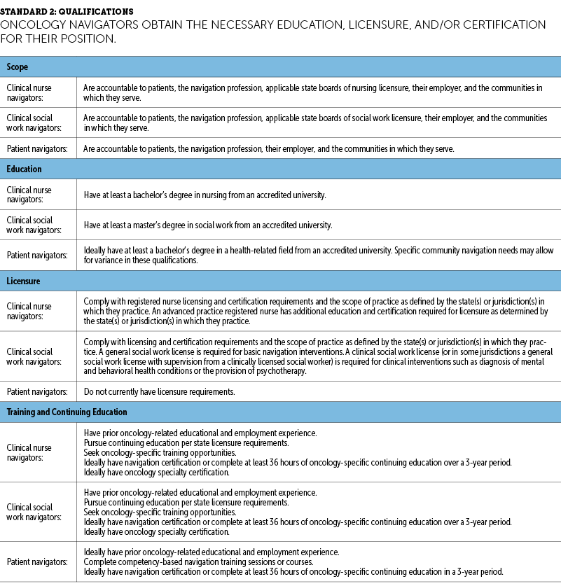 Oncology Navigation Standards of Professional Practice ONS