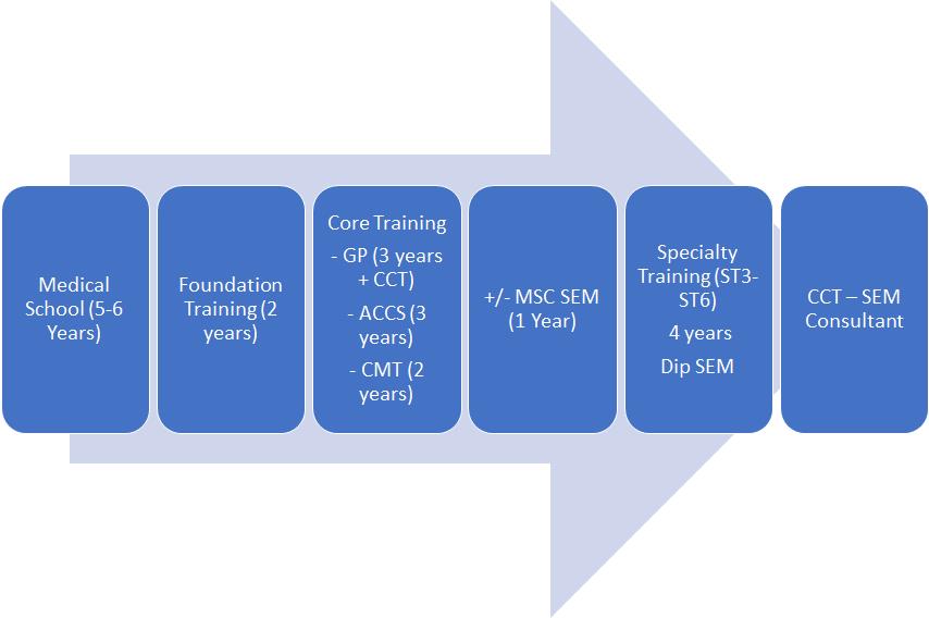 The Little Differences — Sports Medicine Training In The Uk | Clinical Journal Of Sport Medicine Blog