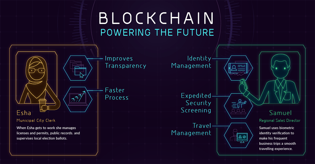 Progression of Blockchain Technologies and Their