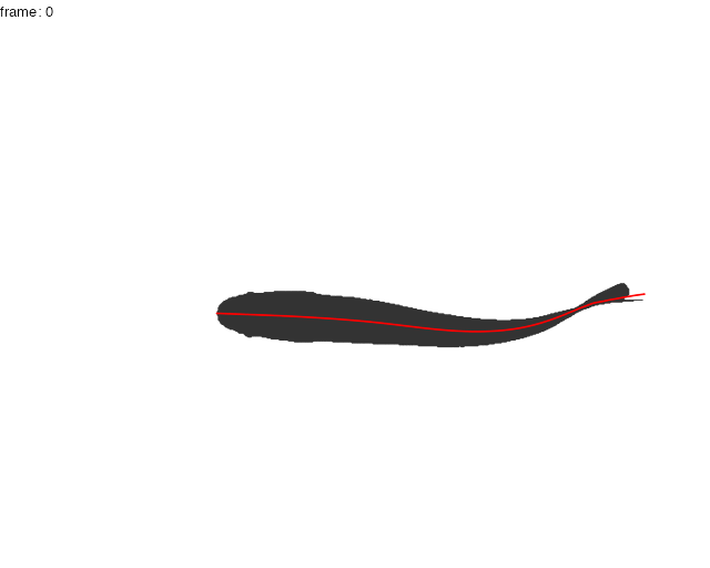 Visualization • trackter