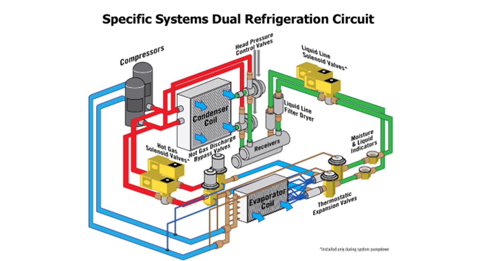Home Comfort Kool HVAC
