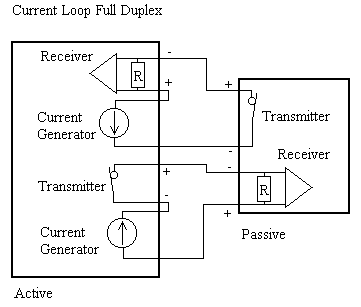 Current Loop Wiring Schematic And Wiring Diagram