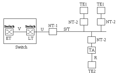 ISDN (Integrated Services Digital Network)