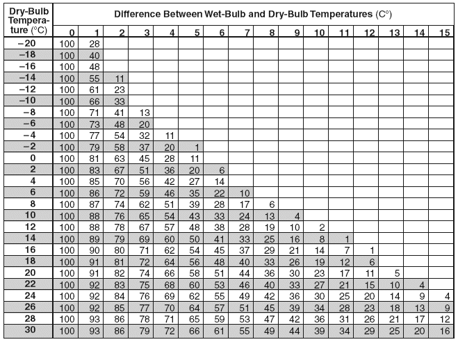Earth Science Conversion Chart