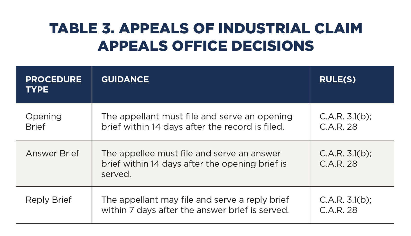 Demystifying Colorado’s Atypical Civil and Administrative Appeals Colorado Lawyer