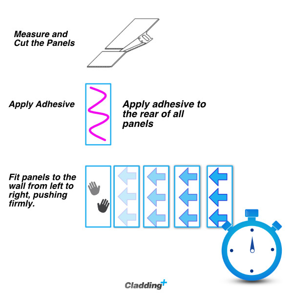 Kitchen Wall Panels Cladding Plus