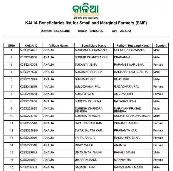 Kalia Yojana 2024 Online Apply Process Beneficiary list