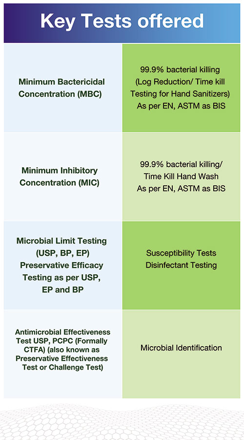 ServicesMicrobiological Safety and Efficacy Tests Claims Clinical