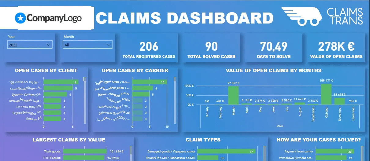 Claims Handling ClaimsTrans