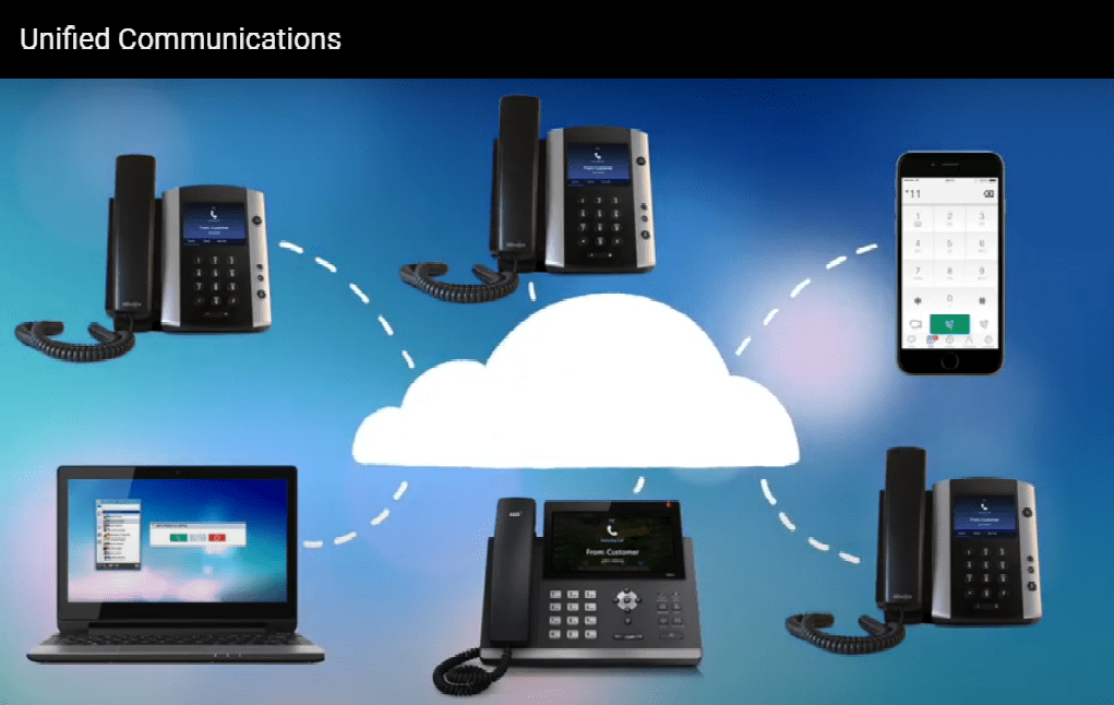 Unified Communication Market By Deployment (Hosted, Onpremise), By