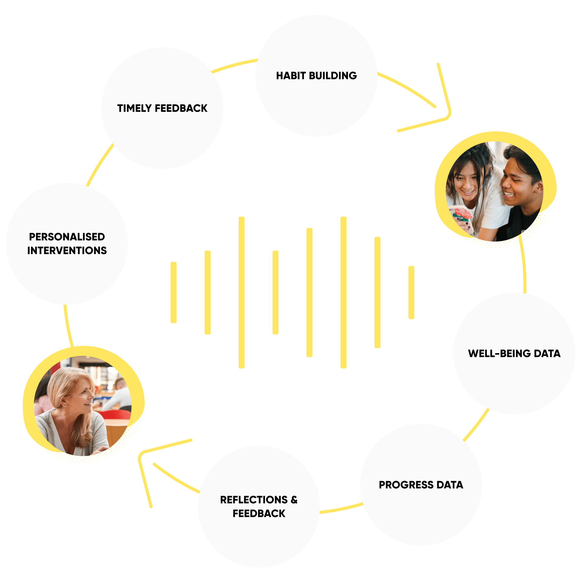 We equip you, dear educators, with all the tools Clanbeat