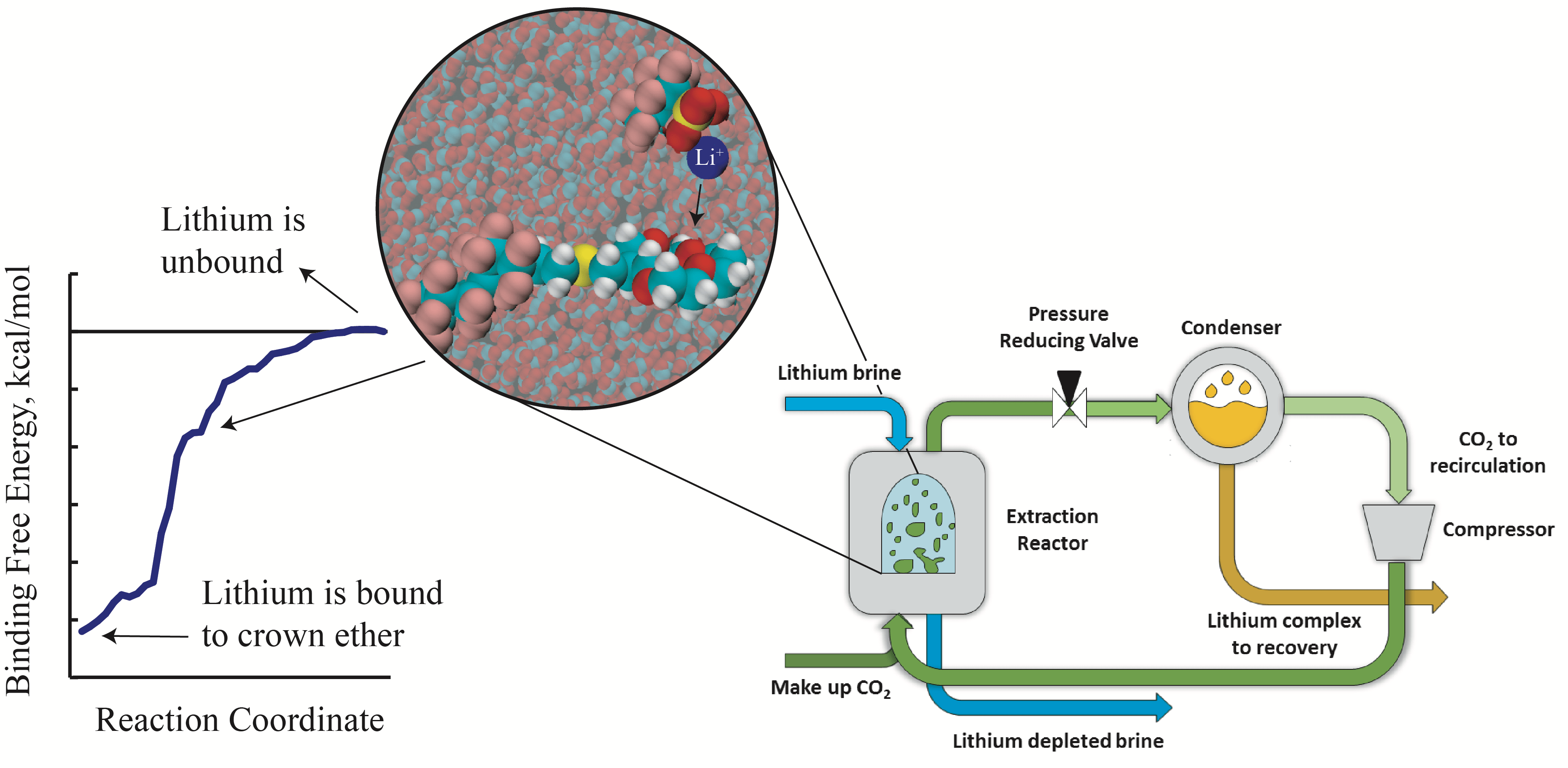 New Paper on Modeling Lithium Extraction from Geothermal Brine Clancy