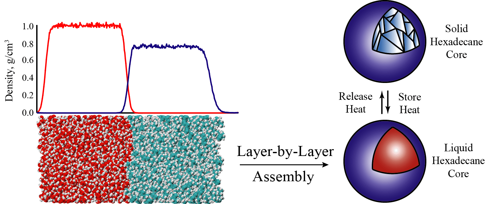 Renewable Energy Materials Clancy Group
