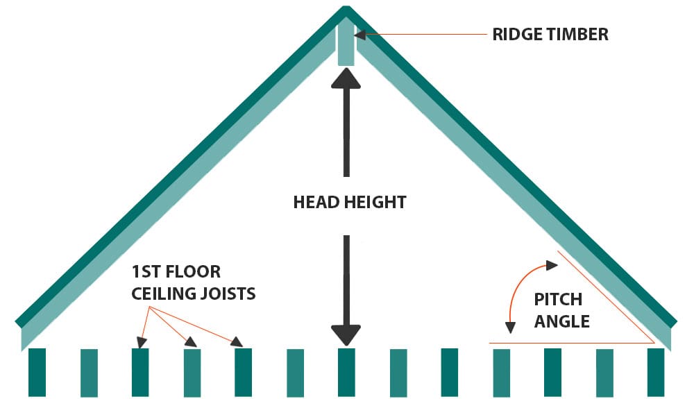 Ultimate Loft Conversion Guide Clapham Construction Service