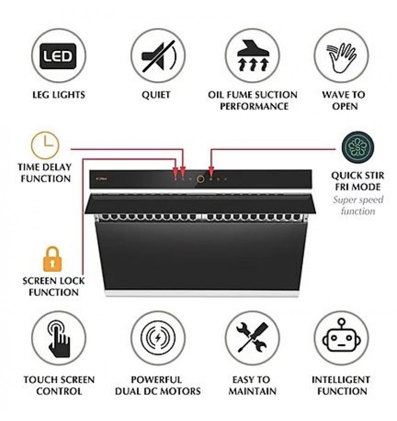 FOTILE JQG7505 Range Hood