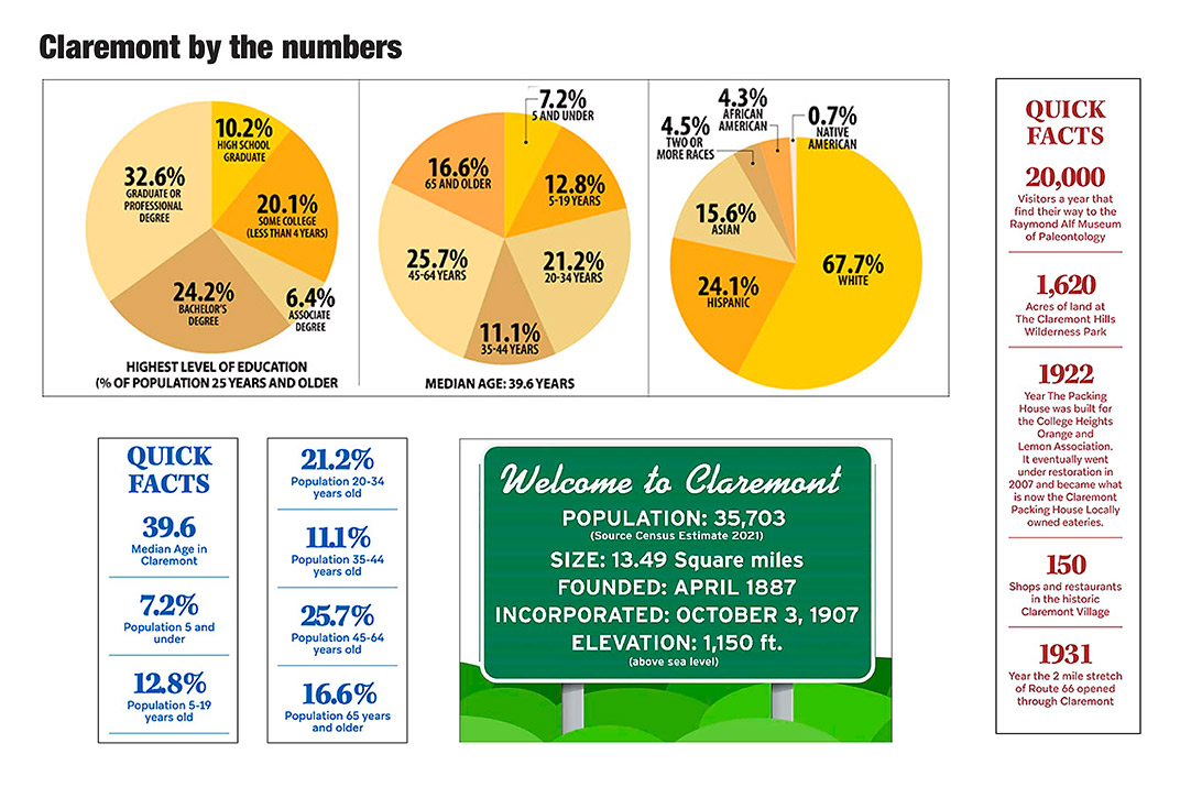 Claremont Real Estate Listings & News Claremont COURIER