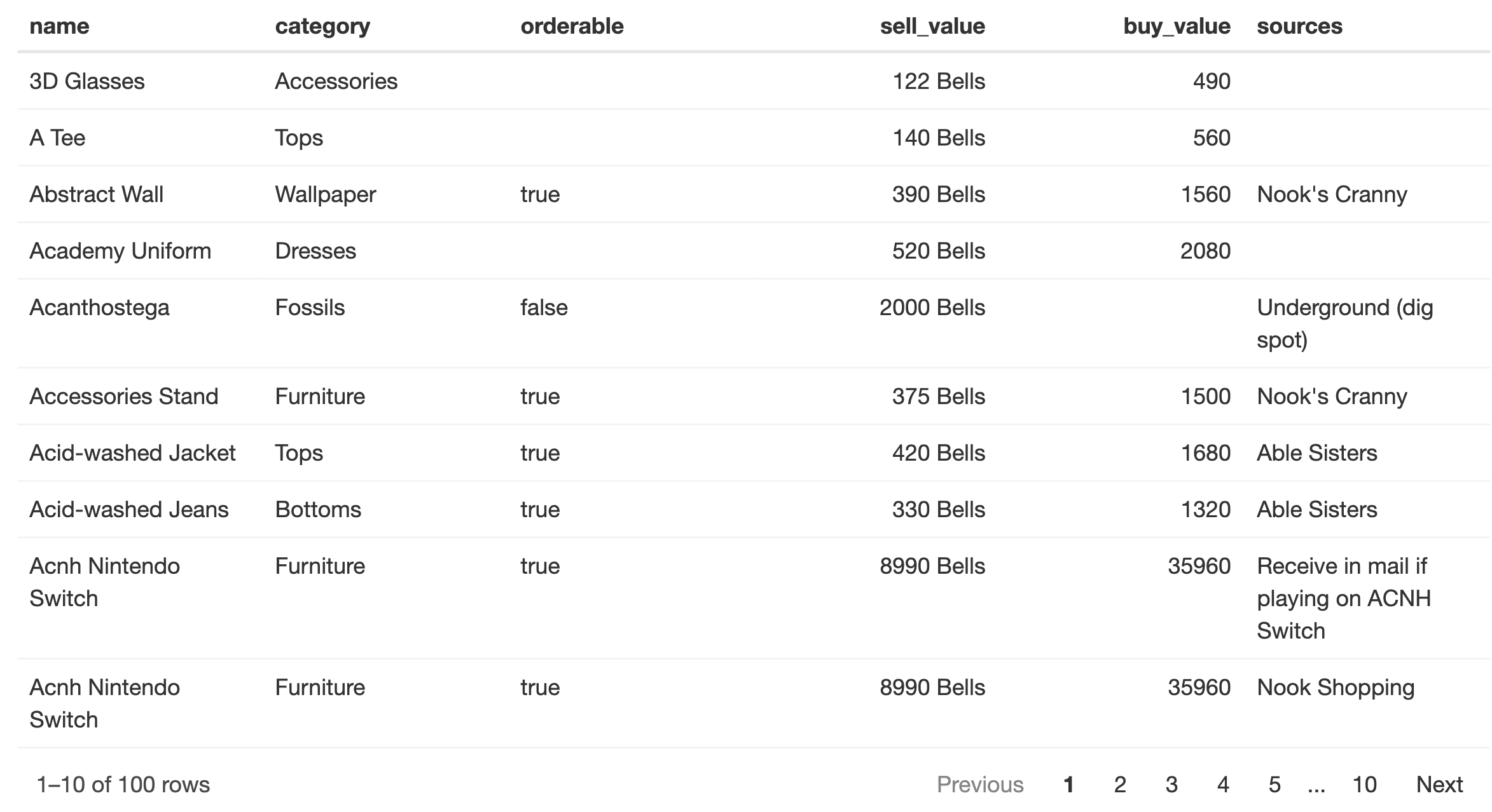 Making Tables Shiny DT, formattable, and reactable Clare's Blog