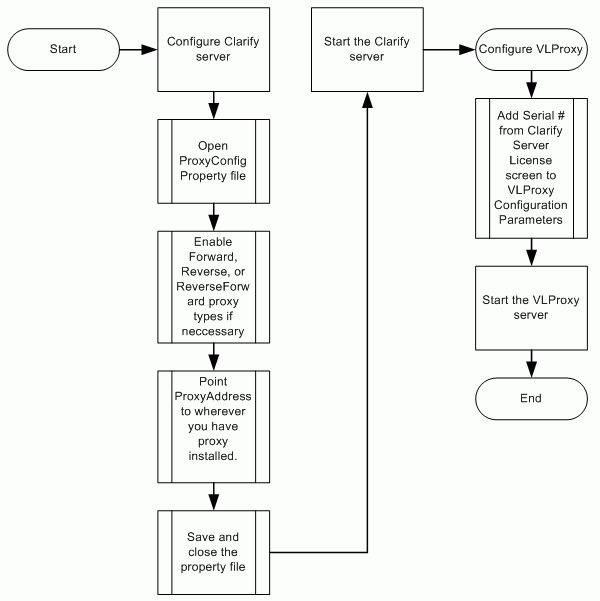 Integrating with Cleo VLProxy Cleo
