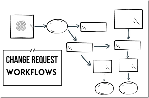 change request workflows