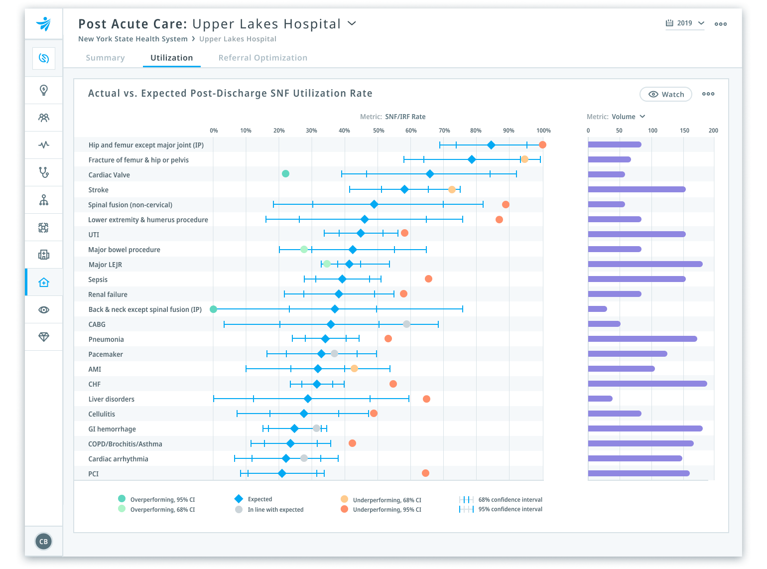 Healthcare Analytics Platform The Clarify Atlas Platform Clarify Health