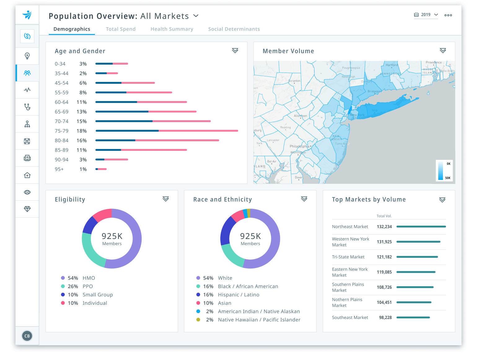 Healthcare Analytics Platform The Clarify Atlas Platform Clarify Health