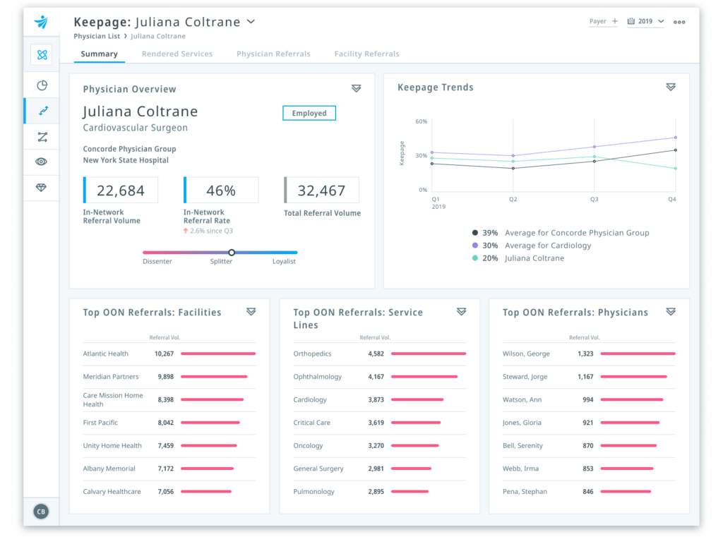 Healthcare Analytics Platform The Clarify Atlas Platform Clarify Health