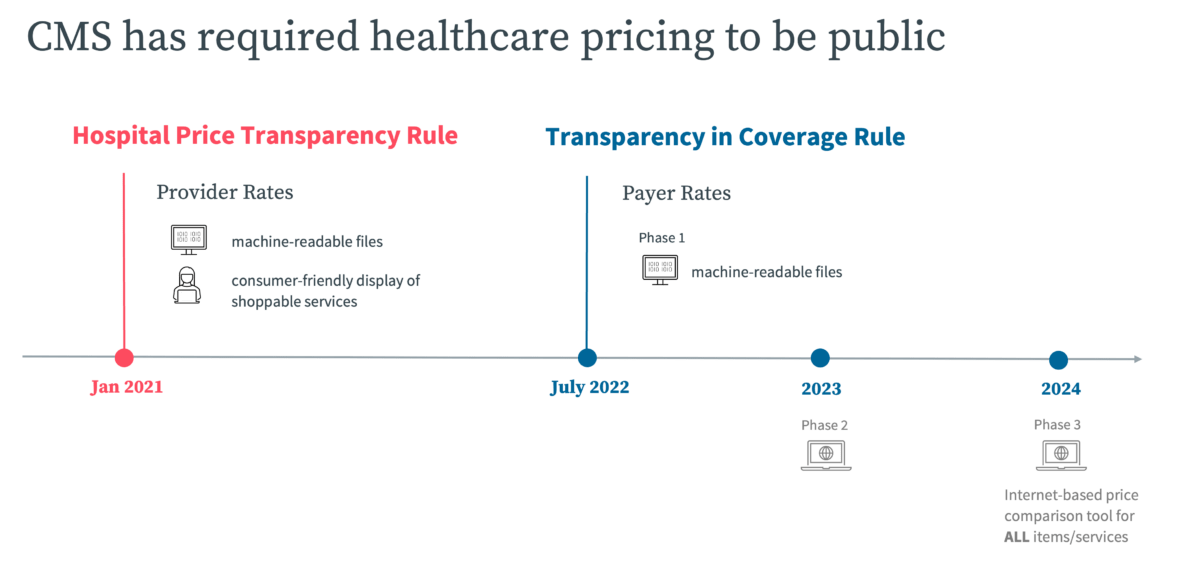 What to expect in the new era of healthcare price transparency