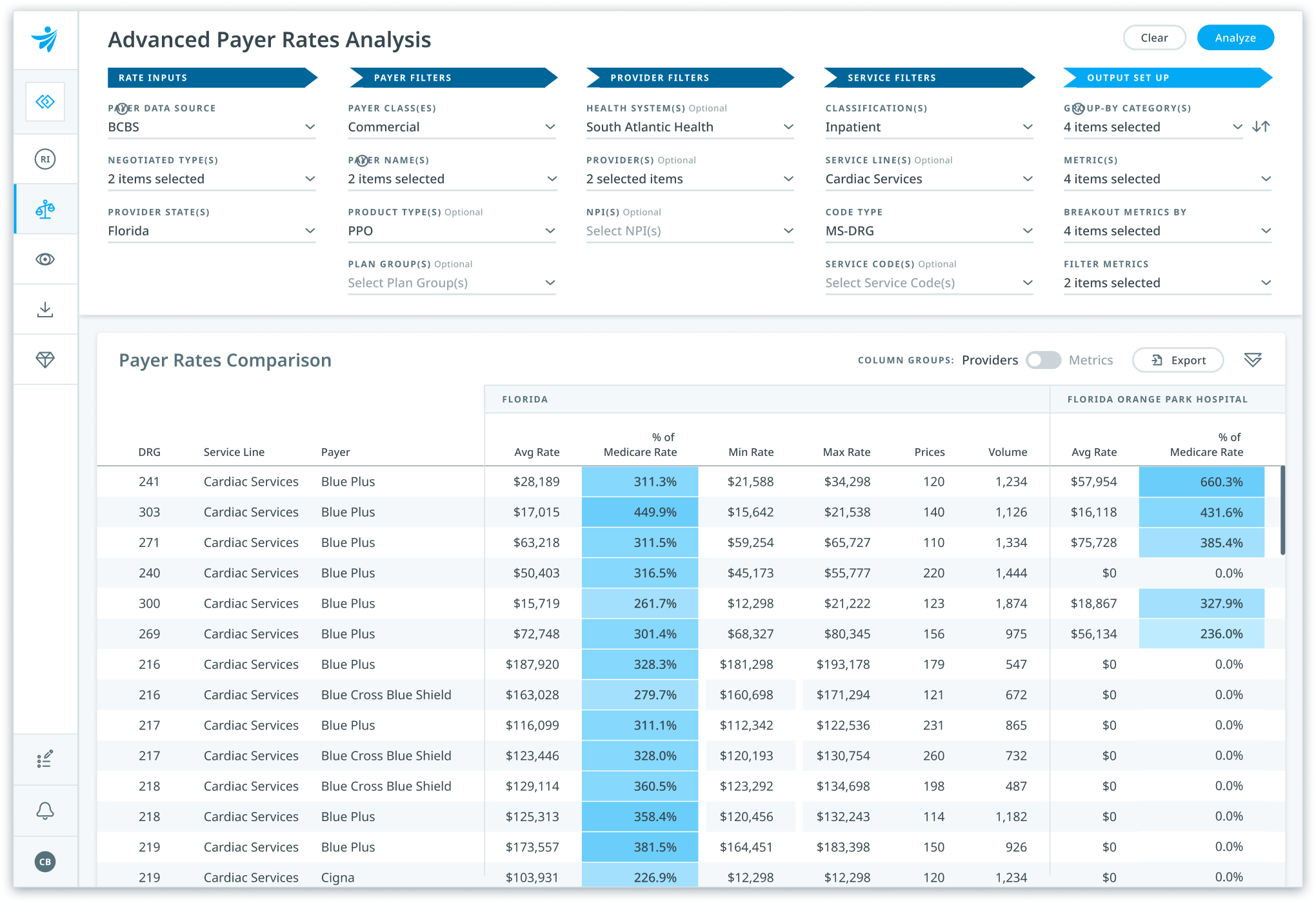 Healthcare Analytics Software Clarify Health