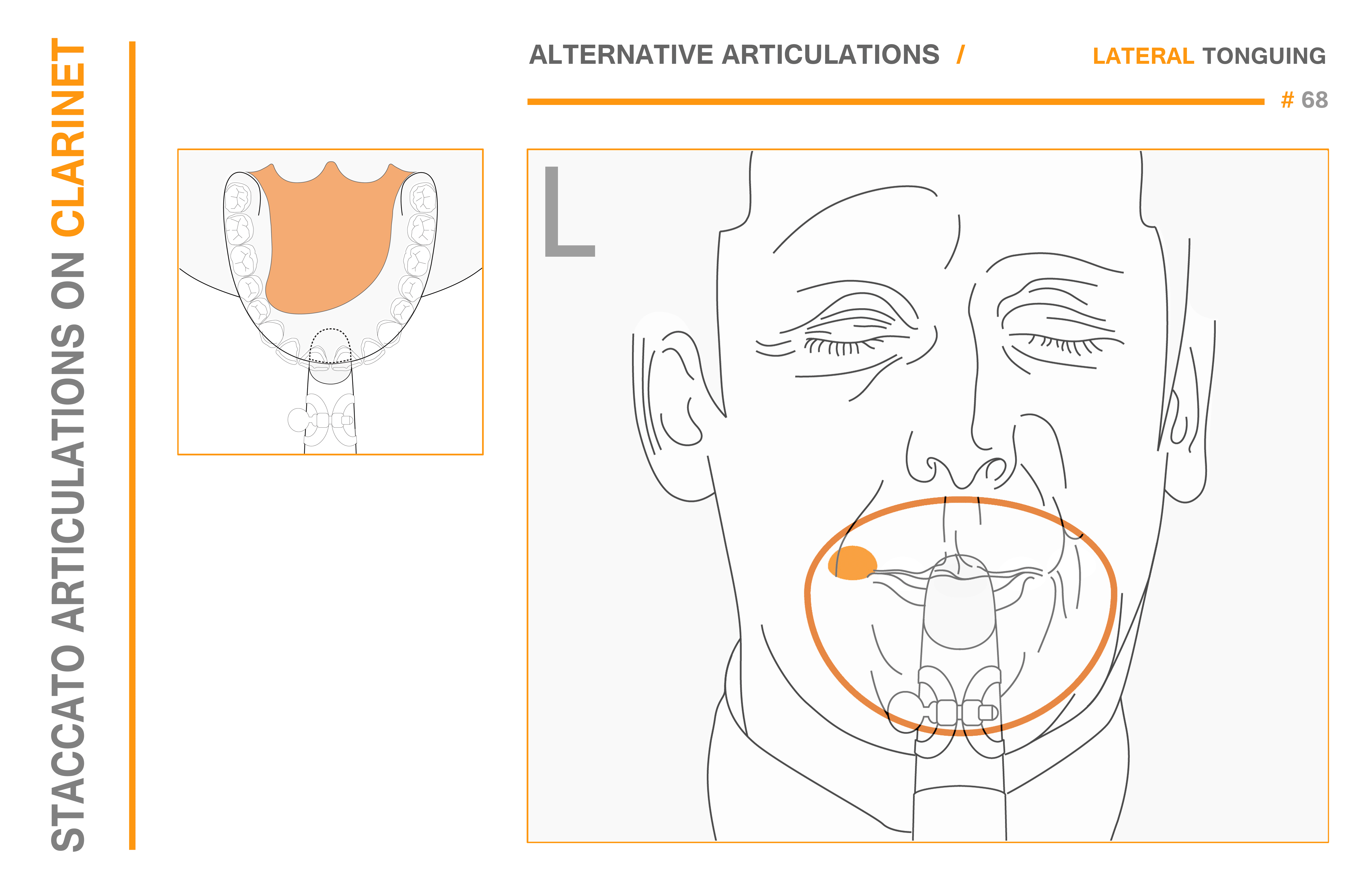 Articulation Types for Kornel Wolak The