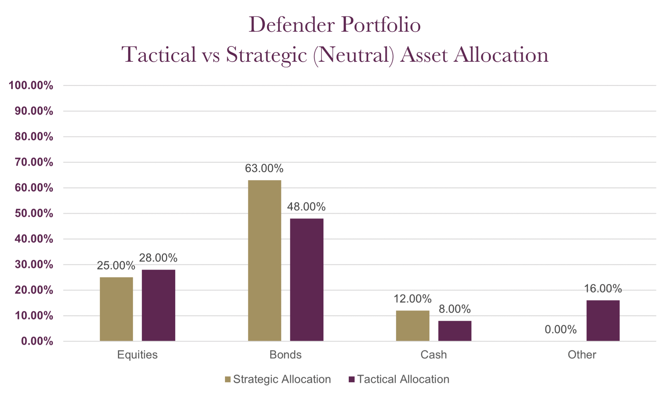 Clarion Investment Diary August 2021 Clarion
