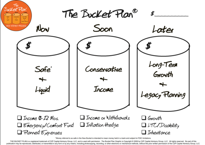 The Soon Bucket & Solutions Within It Clarity 2 Prosperity