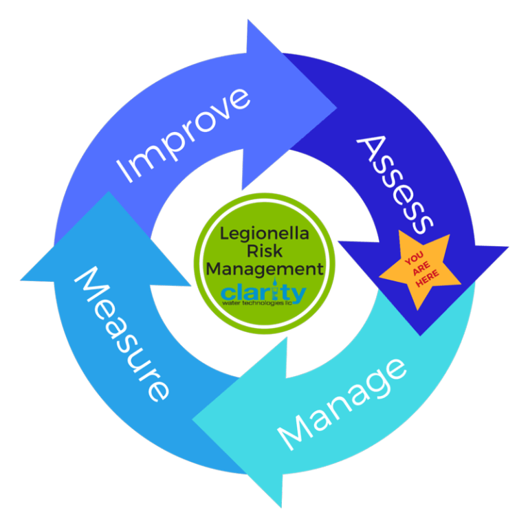 Legionella Treatment & Prevention Clarity Water Technologies