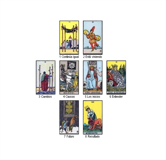 TAROT DEL FUTURO DEL DÍA 18/5/2021 Tarot Gratis en Línea