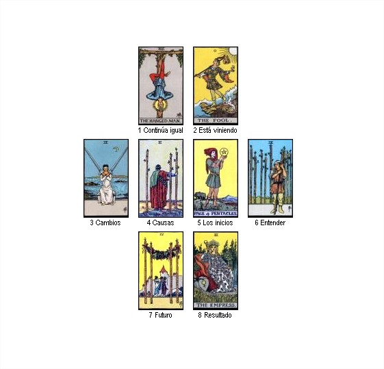 TAROT DEL FUTURO DEL DÍA 13/5/2021 Tarot Gratis en Línea