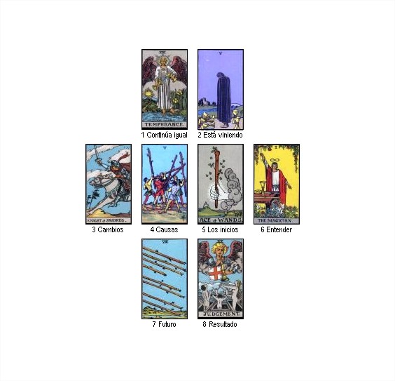 TAROT DEL FUTURO DEL DÍA 21/5/2021 Tarot Gratis en Línea