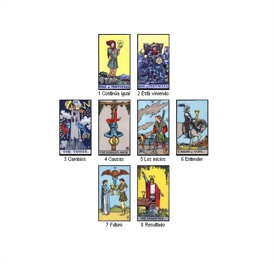 TAROT DEL FUTURO DEL DÍA 22/5/2021 Tarot Gratis en Línea