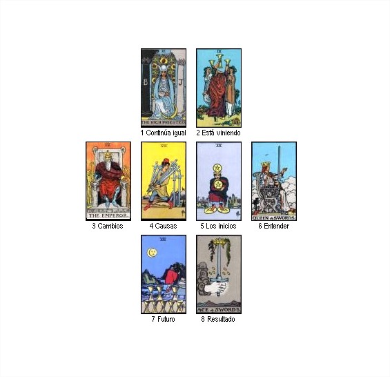 TAROT DEL FUTURO DEL DÍA 31/5/2021 Tarot Gratis en Línea